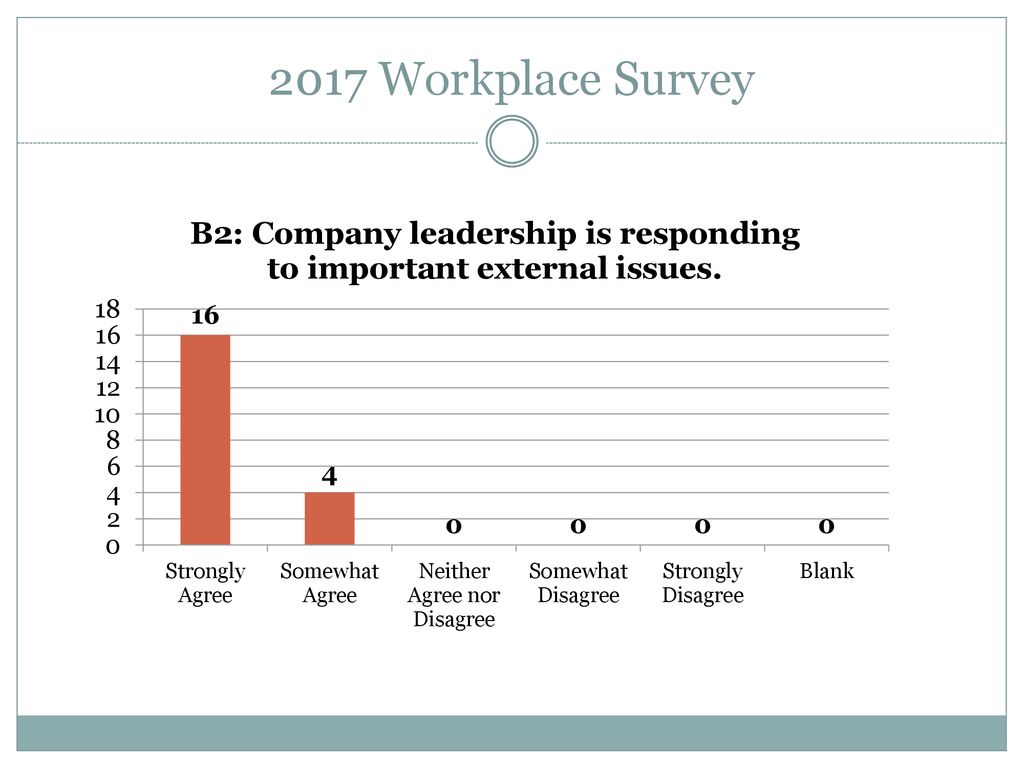 2017 Workplace Survey
