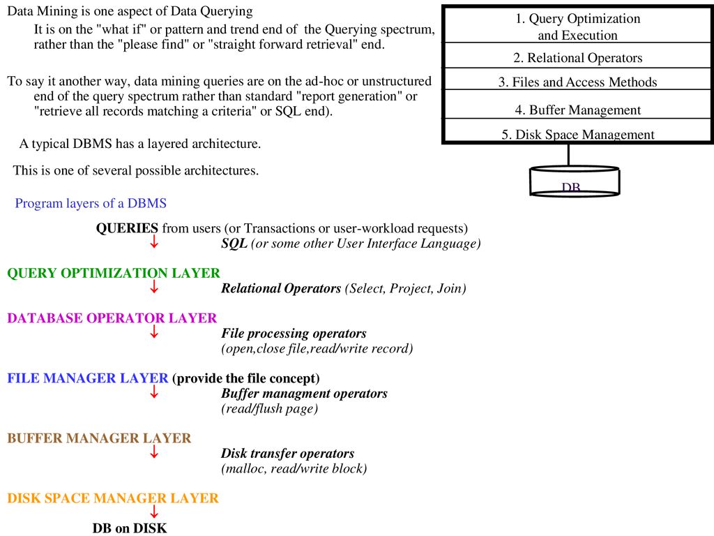 Program layers of a dbms ppt download