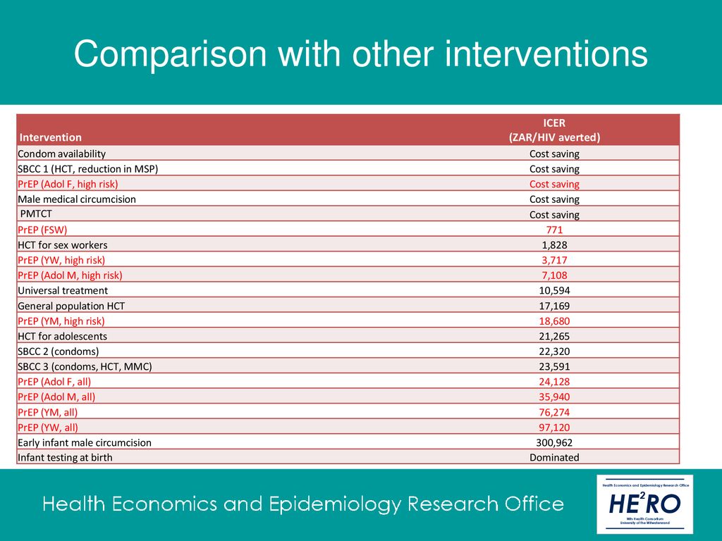 National Department Of Health South Africa Ppt Download