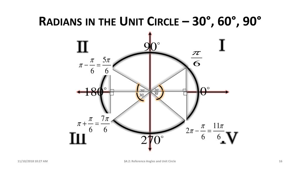Radians in the Unit Circle – 30°, 60°, 90°