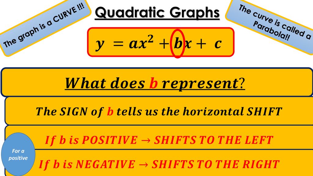 Straight Line Graphs Linear Graphs Ppt Download