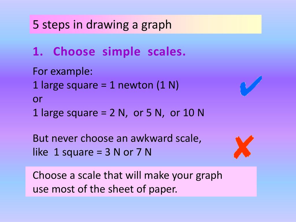 Graphs in science ppt download