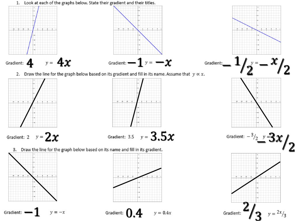 Plotting Equations Of Proportionality Part 2 Ppt Download Plotting Equations Of Proportionality Part 2 Ppt Download