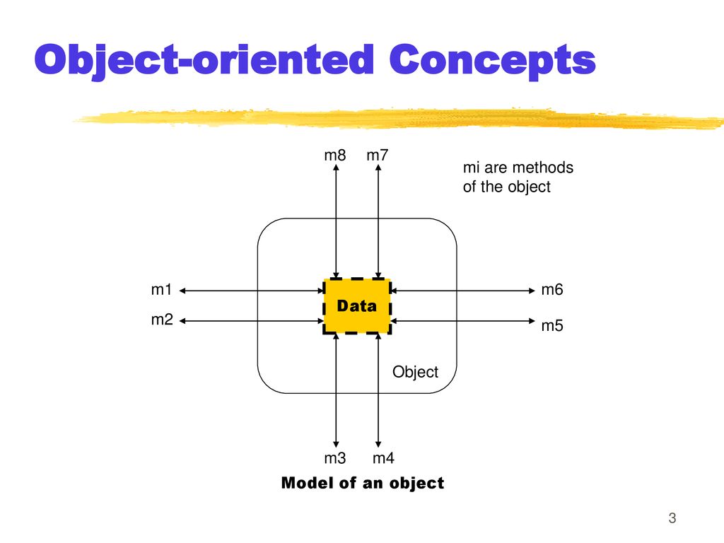 Object oriented software design lecture 7 ppt download