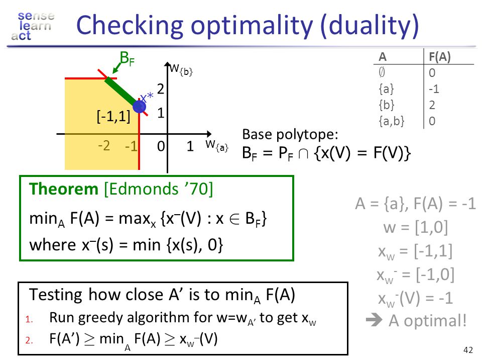 Beyond Convexity Submodularity In Machine Learning Ppt Download