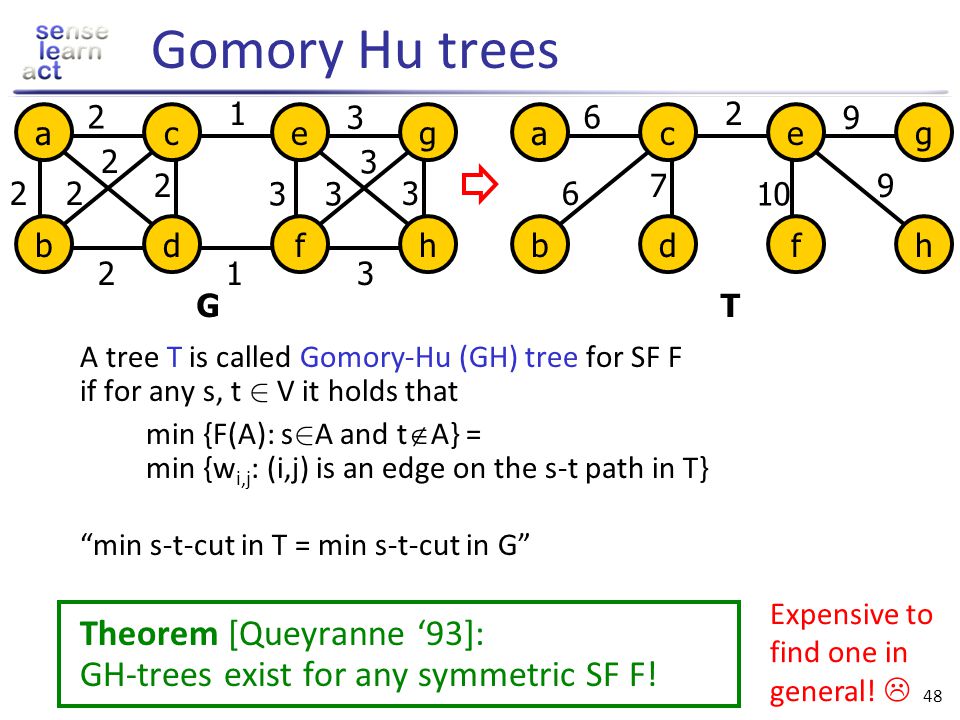 Beyond Convexity Submodularity In Machine Learning Ppt Download