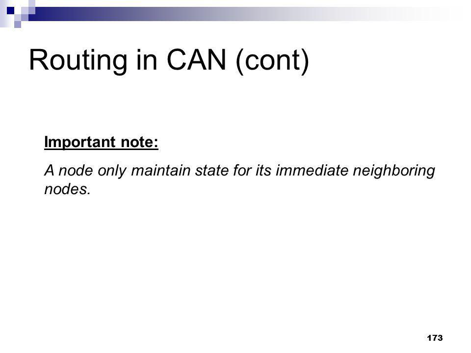 Routing in CAN (cont) Important note: