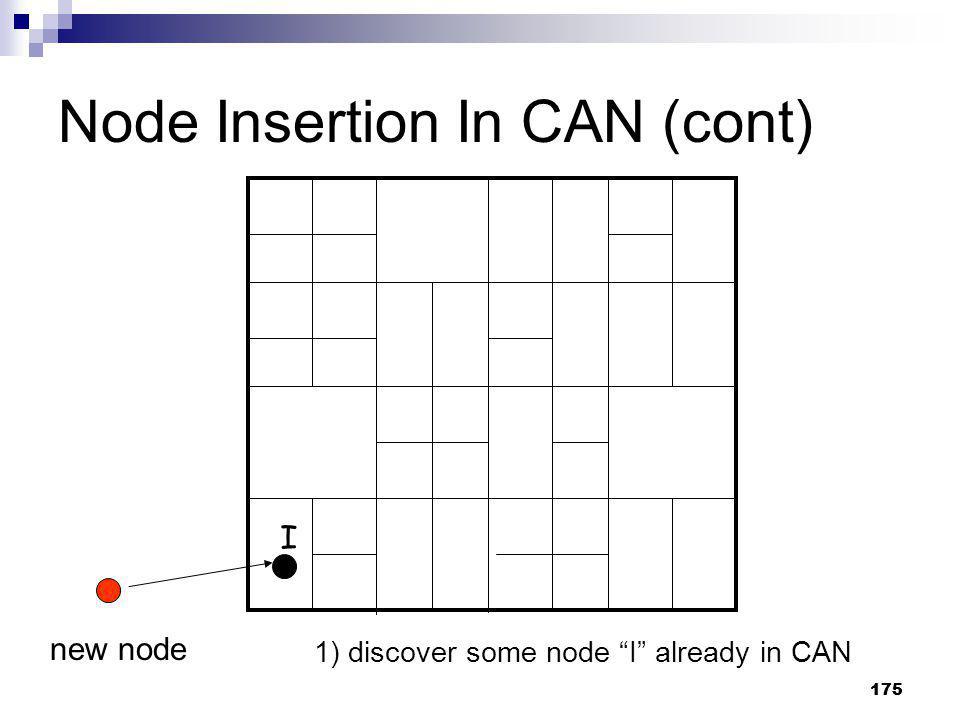 Node Insertion In CAN (cont)