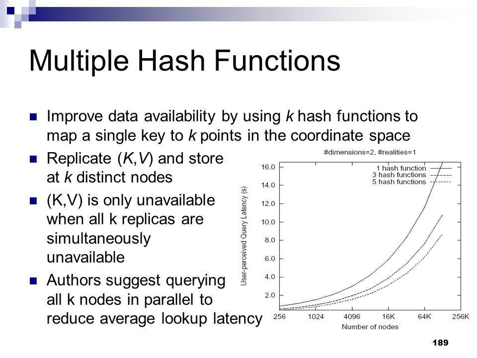 Multiple Hash Functions