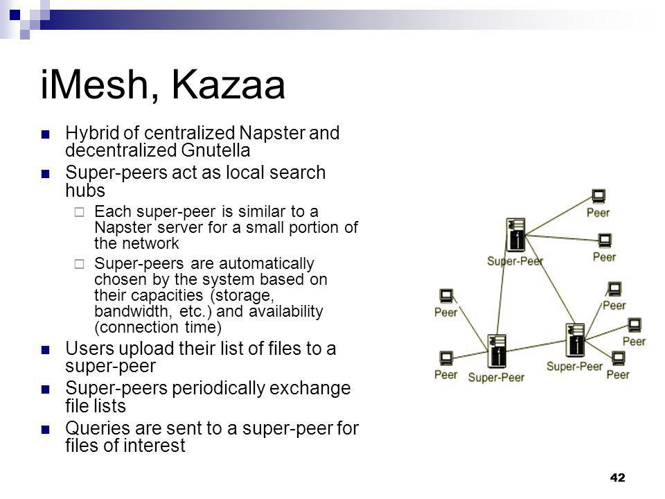 iMesh, Kazaa Hybrid of centralized Napster and decentralized Gnutella