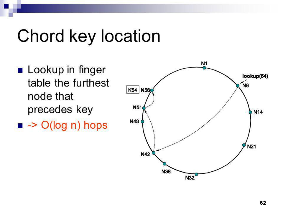 Chord key location Lookup in finger table the furthest node that precedes key -> O(log n) hops 62