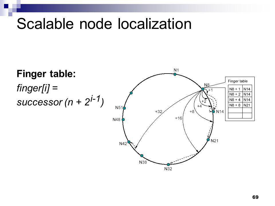 Scalable node localization