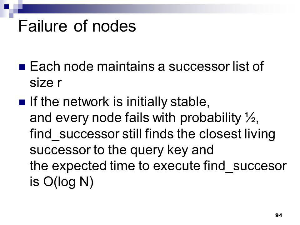 Failure of nodes Each node maintains a successor list of size r