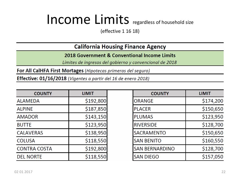 Essex Mortgage Brings CALHFA PRODUCTS to you! ppt download