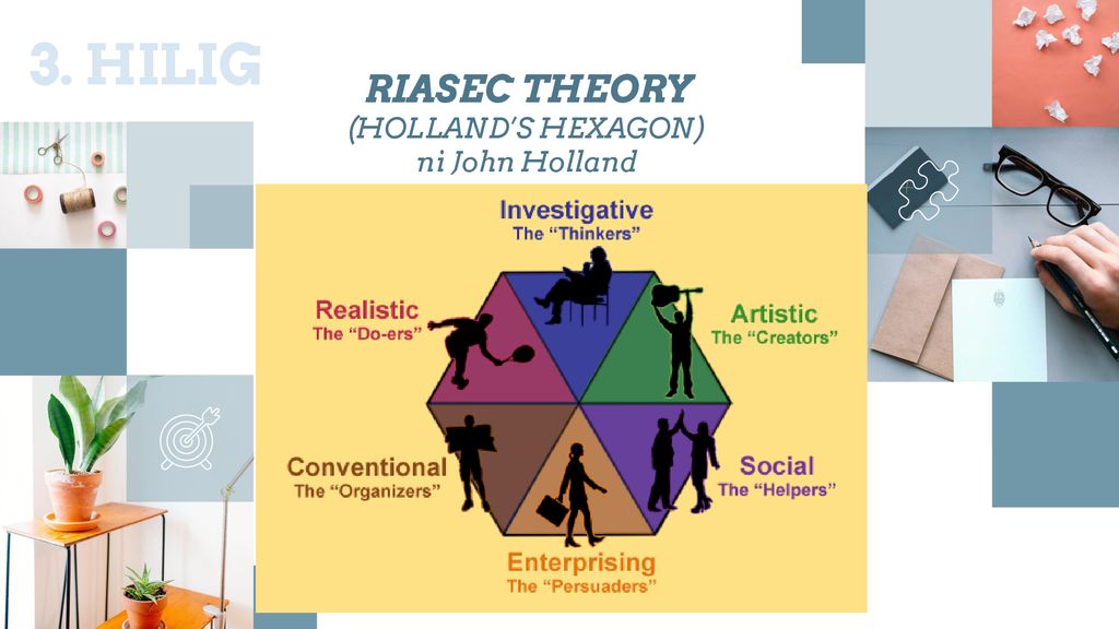 3. HILIG RIASEC THEORY (HOLLAND’S HEXAGON) ni John Holland