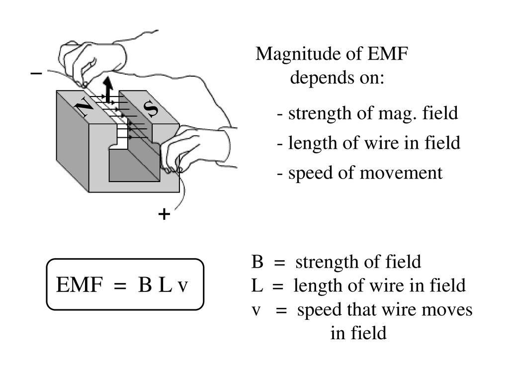 Magnetism The Term Magnet Comes From Magnesia Ppt Download
