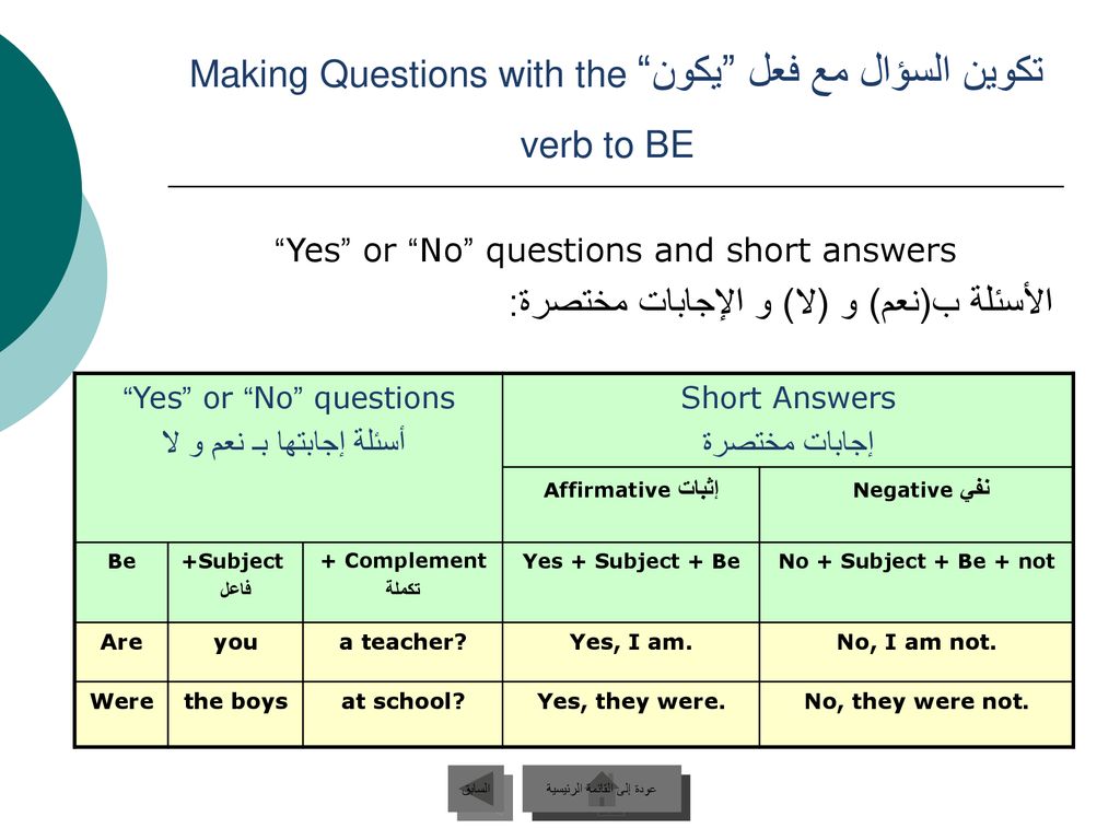 تكوين السؤال مع فعل يكون Making Questions with the verb to BE