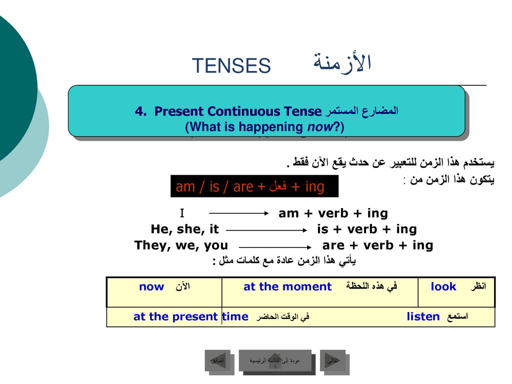 الأزمنة TENSES am / is / areفعل + + ing