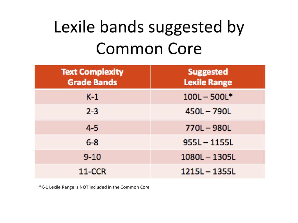 Reading Level Correlation Chart Common Core