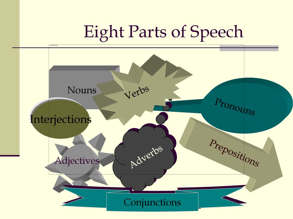 Eight Parts of Speech Interjections Nouns Verbs Pronouns Adverbs