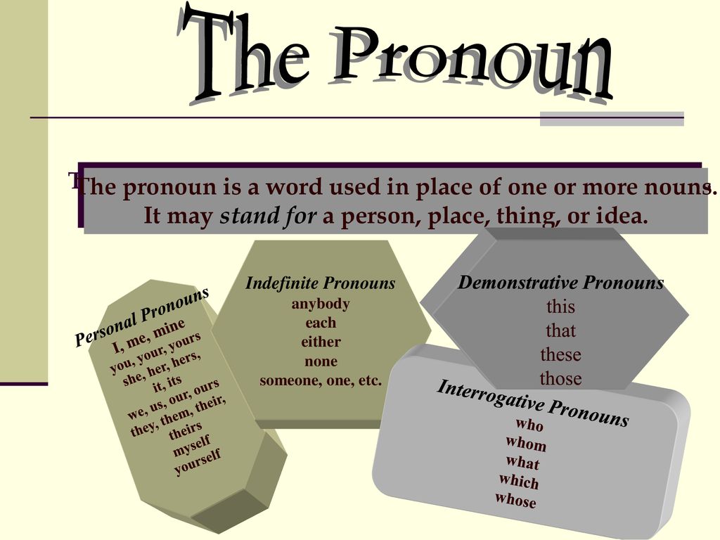 The Pronoun The pronoun is a word used in place of one or more nouns.