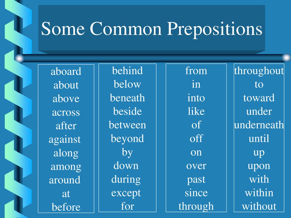 Some Common Prepositions