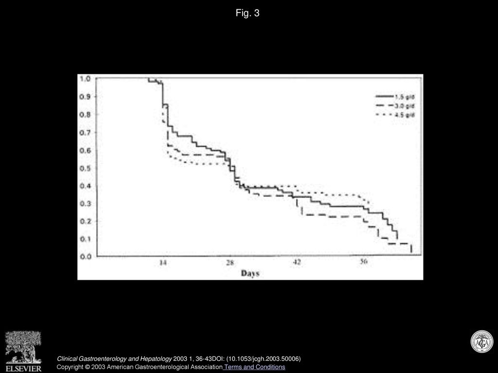 The optimal dose of 5-aminosalicylic acid in active ulcerative colitis ...