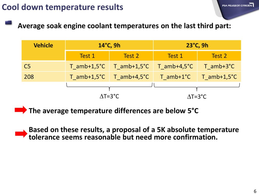 Temperature correction supplemental test: Update - ppt download