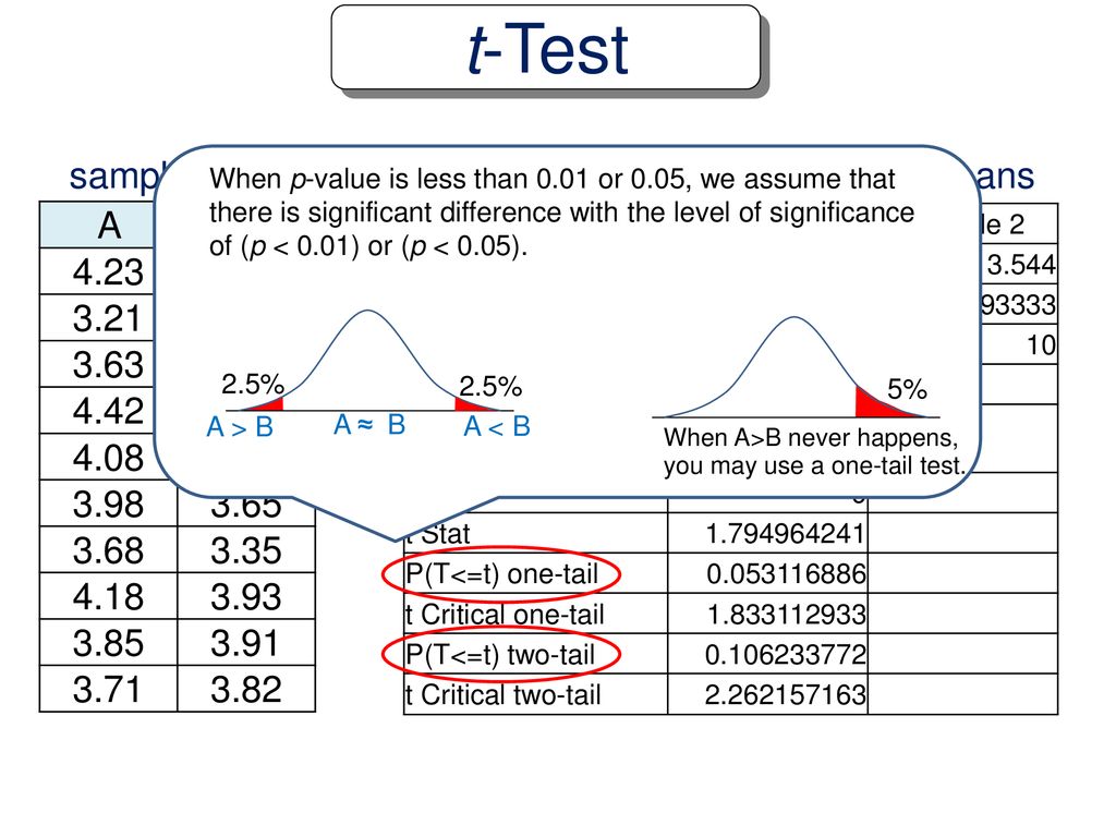 Statistical Tests for Computational Intelligence Research 