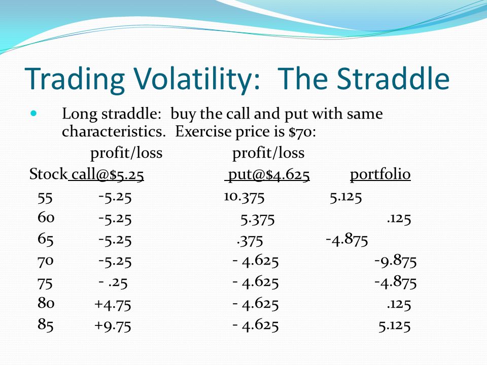 Trading Volatility: The Straddle