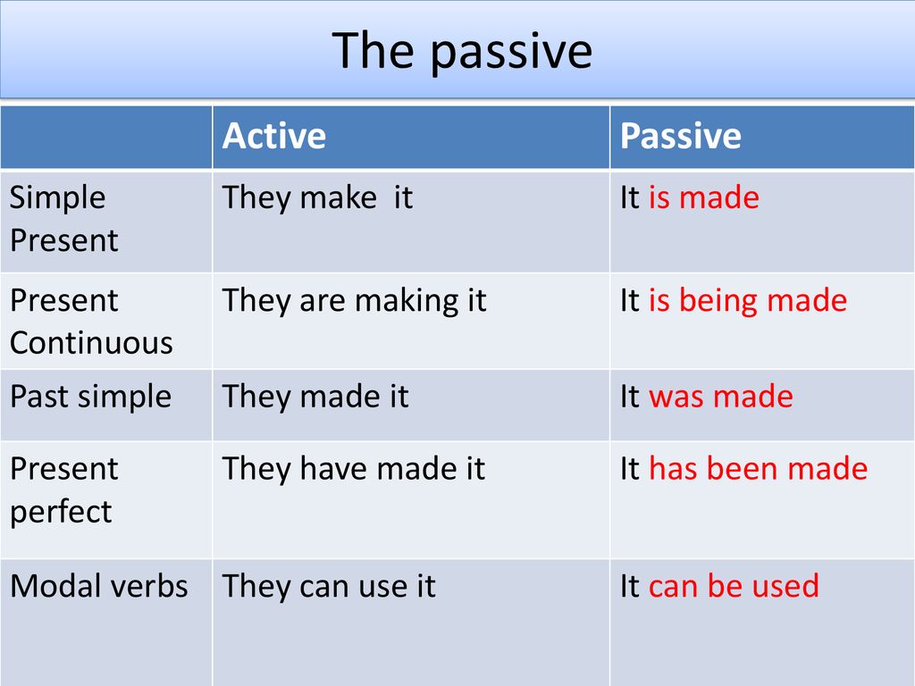Present simple passive speak. Пассивный залог в английском языке present simple. Present simple Passive вопросы. Презент Симпл Актив. Презент Симпл пассив.