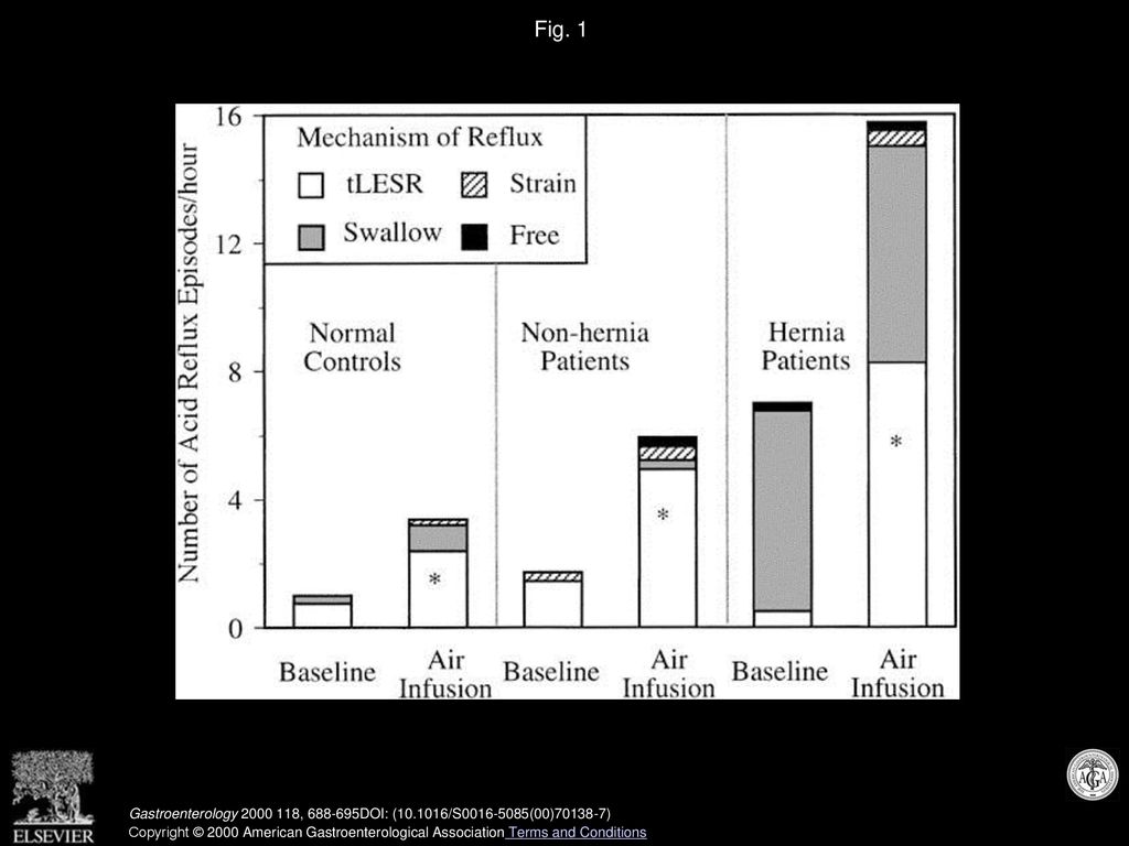 Increased Frequency Of Transient Lower Esophageal Sphincter Relaxation how-to-get-rid-of-acid-reflux-burning-in-throat-acid-reflux-treatment