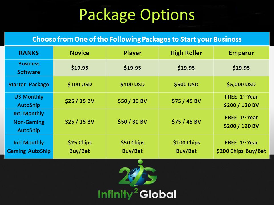 Package Options Choose from One of the Following Packages to Start your Business. RANKS. Novice. Player.