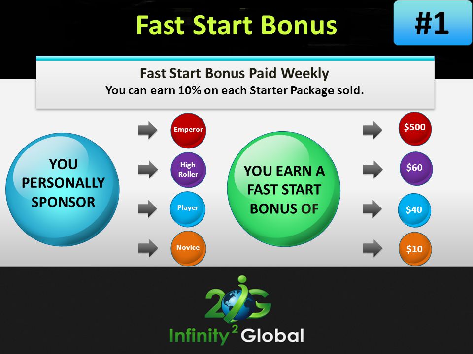 #1 Fast Start Bonus Fast Start Bonus Paid Weekly YOU