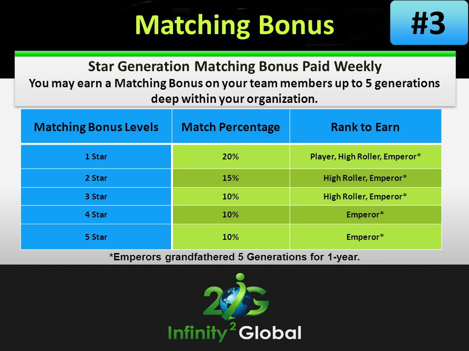 #3 Matching Bonus Star Generation Matching Bonus Paid Weekly
