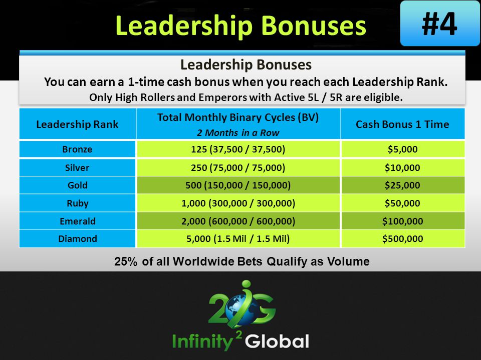 #4 Leadership Bonuses Leadership Bonuses