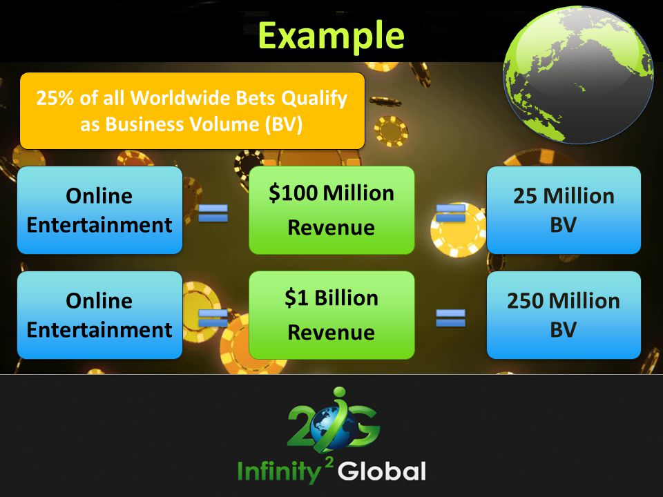 25% of all Worldwide Bets Qualify as Business Volume (BV)