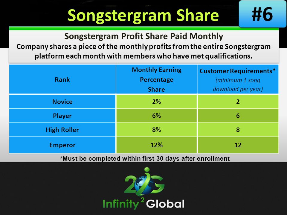 #6 Songstergram Share Songstergram Profit Share Paid Monthly