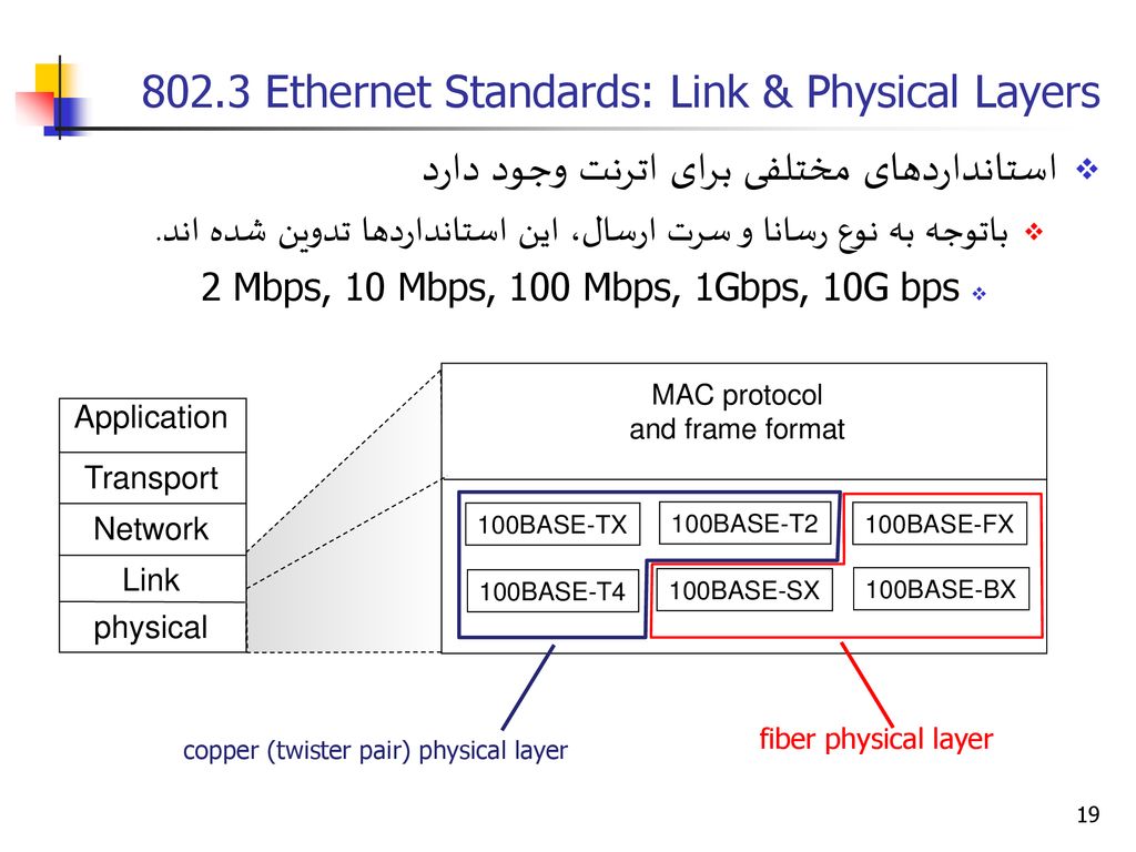  tcp ip ppt download