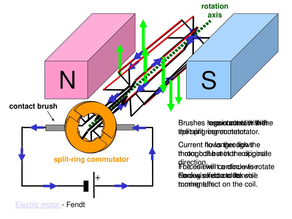 10-Nov Nov-18 converted to Mechanical Energy DC Motor Describe how a d ...