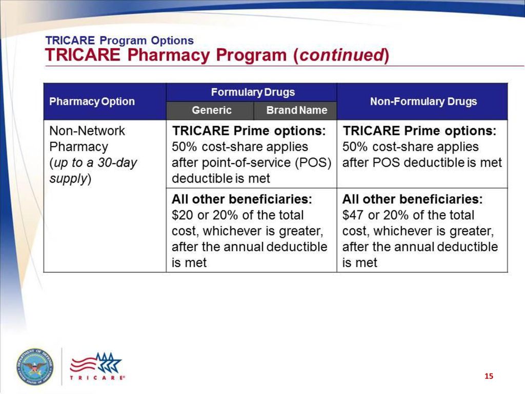 TRICARE® Your Military Health Plan Using TRICARE and Medicare ppt