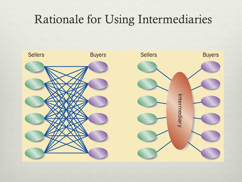 Rationale for Using Intermediaries