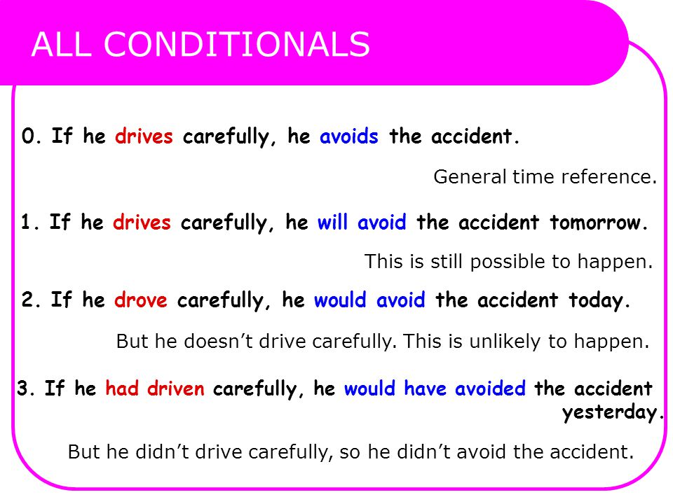 ALL CONDITIONALS 0. If he drives carefully, he avoids the accident.