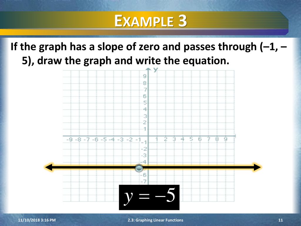 2.3: Graphing Linear Functions