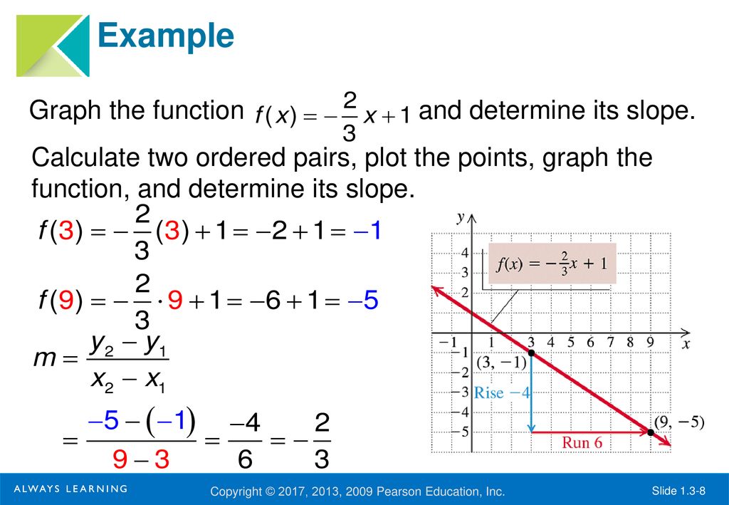 Linear Functions, Slope, and Applications - ppt download