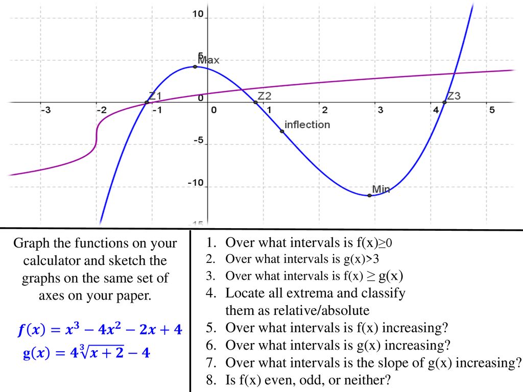 Functions Change Lesson Section Ppt Download Functions Change Lesson Section Ppt Download