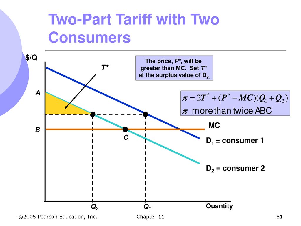 Second value. Two Part tariff Monopoly. Value of Consumer Surplus. Tariff без фона. Two Part tariff как считать.