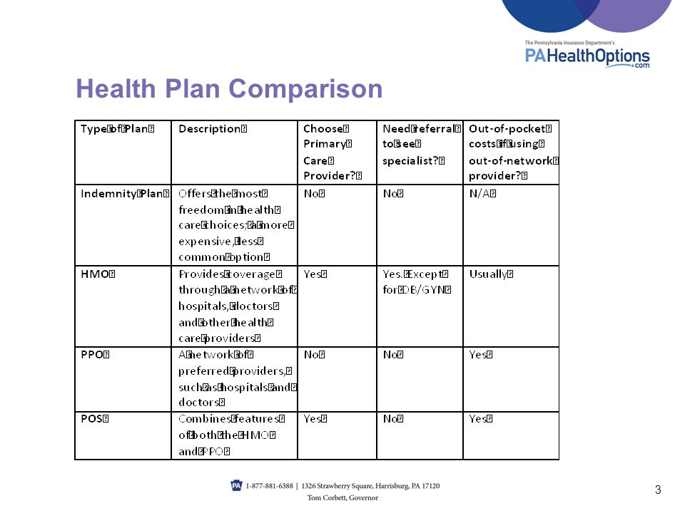 Health Plan Comparison