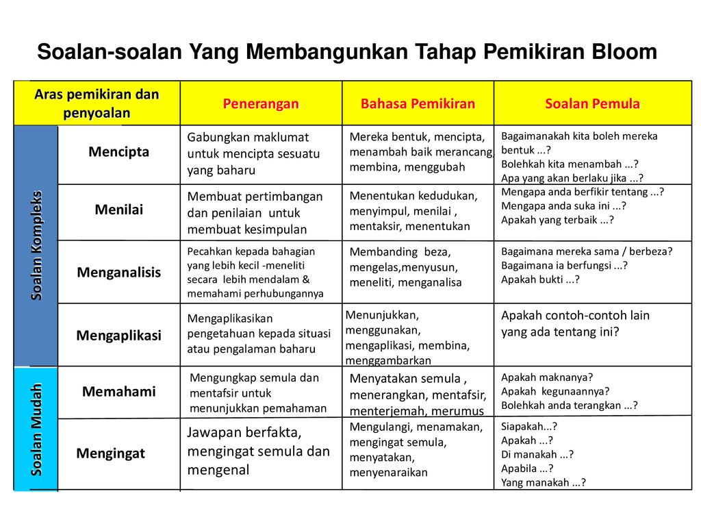 Teknik Penyoalan Dalam Pdp Ppt Download