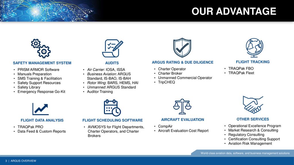 Argus Safety Business Configuration And Administration